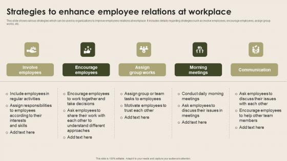 Strategies To Enhance Employee Relations At Workplace Nurturing Positive Work Culture Summary Pdf