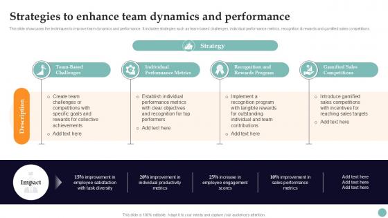 Strategies To Enhance Team Dynamics Improving Employee Performance PPT PowerPoint Strategy SS V Strategies To Enhance Team Dynamics Improving Employee Performance PPT PowerPoint Strategy SS V