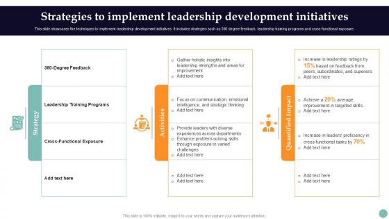 Strategies To Implement Leadership Improving Employee Performance PPT Presentation Strategy SS V Strategies To Implement Leadership Improving Employee Performance PPT Presentation Strategy SS V