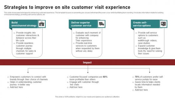 Strategies To Improve On Site Customer Visit Experience Ppt Gallery Layout pdf