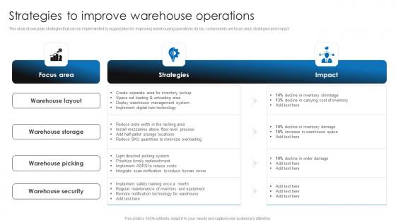 Strategies To Improve Warehouse Operations Retail Stock Administration Strategies Microsoft Pdf Strategies To Improve Warehouse Operations Retail Stock Administration Strategies Microsoft Pdf