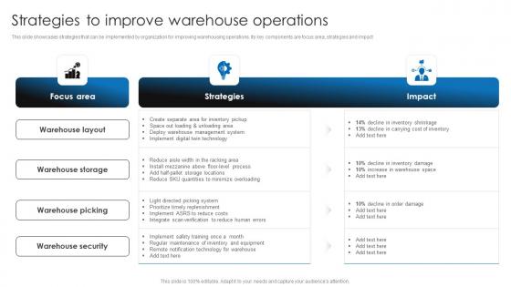 Strategies To Improve Warehouse Operations Retail Stock Administration Strategies Microsoft Pdf