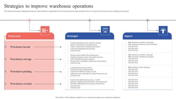 Strategies To Improve Warehouse Operations Tactical Guide Stock Administration Diagrams Pdf