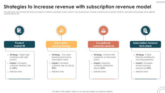 Strategies To Increase Revenue With Subscription Internet Based Trade Structure Ppt Powerpoint