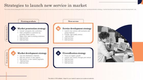 Strategies To Launch New Service In Market Strategic Marketing Campaign Pictures Pdf