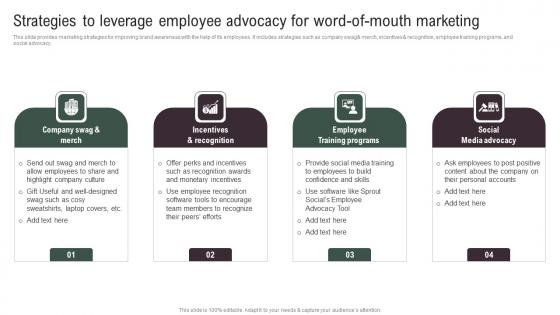 Strategies To Leverage Employee Implementing Social Media Tactics For Boosting WOM Graphics Pdf