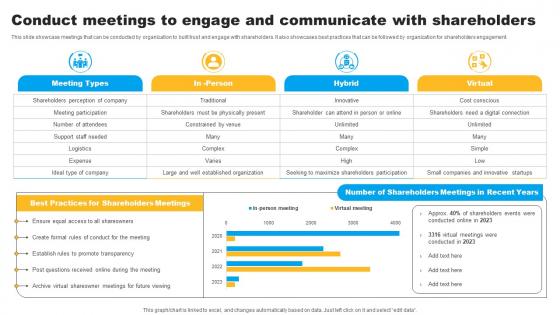 Strategies To Maintain Effective Relationships Conduct Meetings To Engage Inspiration Pdf