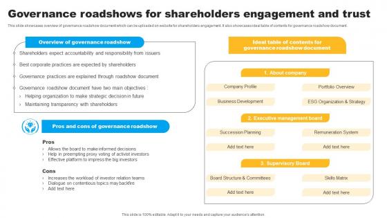 Strategies To Maintain Effective Relationships Governance Roadshows For Shareholders Icons Pdf