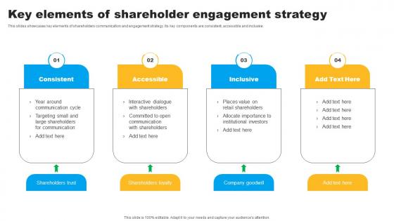 Strategies To Maintain Effective Relationships Key Elements Of Shareholder Engagement Graphics Pdf