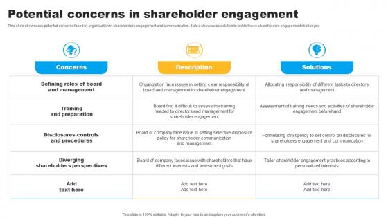 Strategies To Maintain Effective Relationships Potential Concerns In Shareholder Background Pdf Strategies To Maintain Effective Relationships Potential Concerns In Shareholder Background Pdf