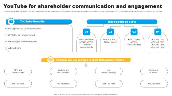 Strategies To Maintain Effective Relationships Youtube For Shareholder Communication Elements Pdf