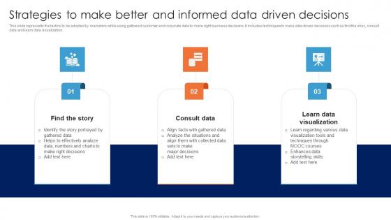 Strategies To Make Better And Informed Data Driven Guide For Data Driven Advertising Guidelines Pdf