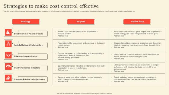 Strategies To Make Cost Control Effective Demonstration Pdf