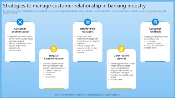 Strategies To Manage Customer Relationship In Complete Guide On Managing Banking Fin SS V
