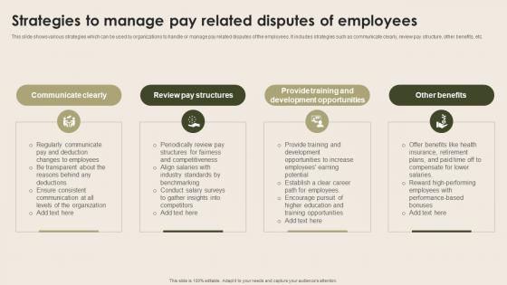 Strategies To Manage Pay Related Disputes Of Nurturing Positive Work Culture Infographics Pdf