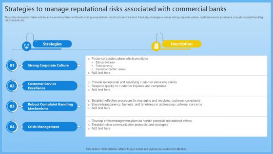 Strategies To Manage Reputational Risks Associated Complete Guide On Managing Banking Fin SS V Strategies To Manage Reputational Risks Associated Complete Guide On Managing Banking Fin SS V