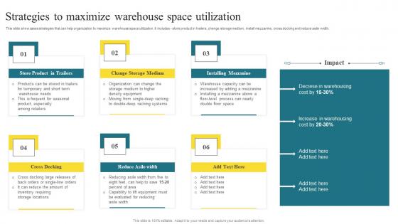 Strategies To Maximize Warehouse Methods To Enhance Warehouse Space Utilization Summary Pdf