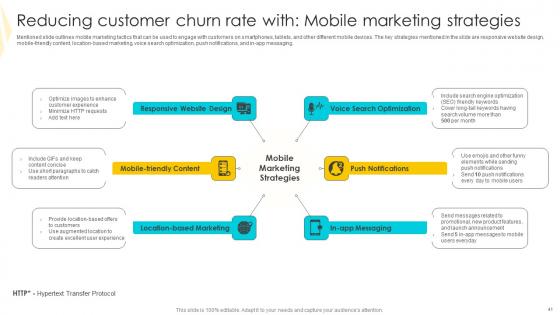 Strategies To Mitigate Customer Churn And Foster Brand Advocacy Complete Deck