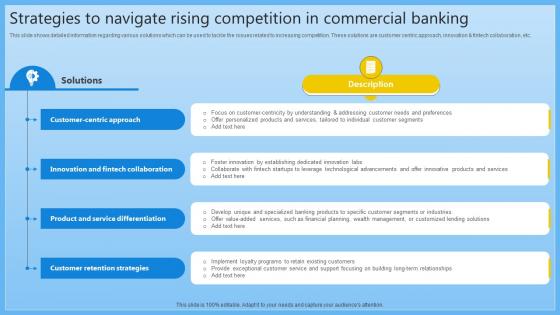 Strategies To Navigate Rising Competition In Complete Guide On Managing Banking Fin SS V