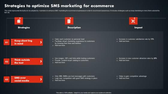 Strategies To Optimize SMS Marketing For SMS Promotional Tactics Brochure PDF