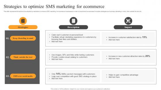 Strategies To Optimize SMS Text Message Advertising Solutions Enhancing Structure Pdf