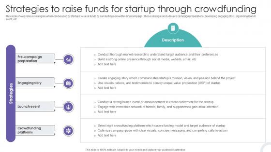 Strategies To Raise Funds For Startup Through Crowdfunding Strategies To Raise Funds Fin SS V Strategies To Raise Funds For Startup Through Crowdfunding Strategies To Raise Funds Fin SS V