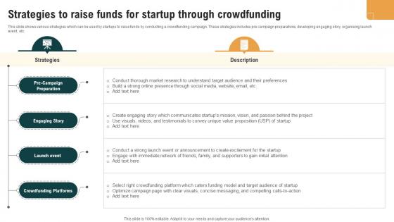 Strategies To Raise Funds For Startup Through Real Estate Crowdfunding To Unlock Fin SS V Strategies To Raise Funds For Startup Through Real Estate Crowdfunding To Unlock Fin SS V