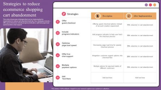 Strategies To Reduce Ecommerce Website Optimization To Improve Product Sale Designs Pdf Strategies To Reduce Ecommerce Website Optimization To Improve Product Sale Designs Pdf