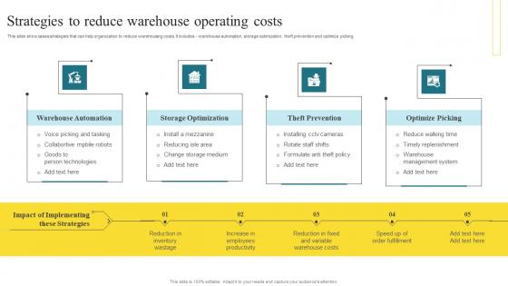 Strategies To Reduce Warehouse Methods To Enhance Warehouse Space Utilization Demonstration Pdf