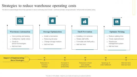 Strategies To Reduce Warehouse Methods To Enhance Warehouse Space Utilization Demonstration Pdf Strategies To Reduce Warehouse Methods To Enhance Warehouse Space Utilization Demonstration Pdf