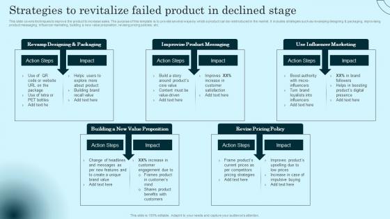 Strategies To Revitalize Failed Product In Declined Comprehensive Guide To Product Lifecycle Clipart Pdf