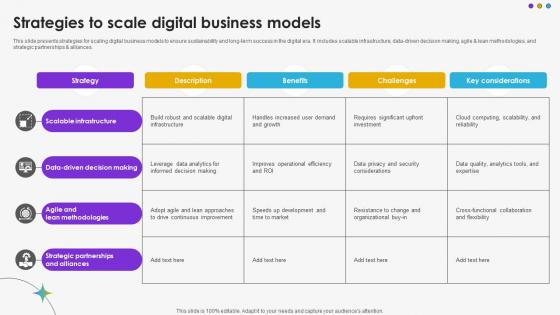 Strategies To Scale Digital Business Models DT SS V Strategies To Scale Digital Business Models DT SS V