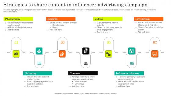 Strategies To Share Content In Influencer Advertising Campaign Portrait Pdf