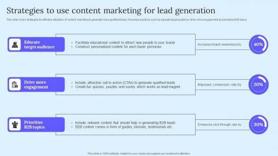 Strategies To Use Content Marketing B2B Marketing Techniques To Attract Potential Rules Pdf