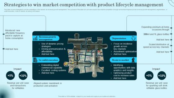 Strategies To Win Market Competition Product Comprehensive Guide To Product Lifecycle Guidelines Pdf