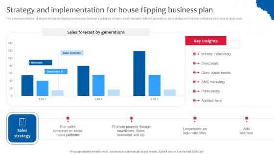 Strategy And Implementation Deploying Effective Property Flipping Strategies Download Pdf