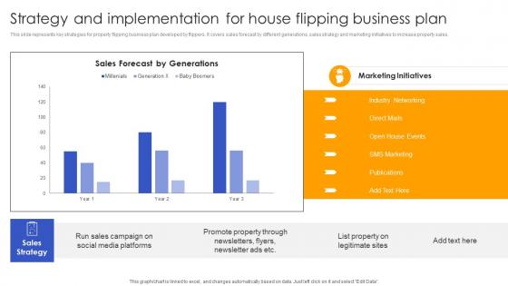 Strategy And Implementation For House Flipping Effective Real Estate Flipping Approaches Slides Pdf