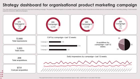 Strategy Dashboard For Organisational Product Marketing Campaign Elements Pdf