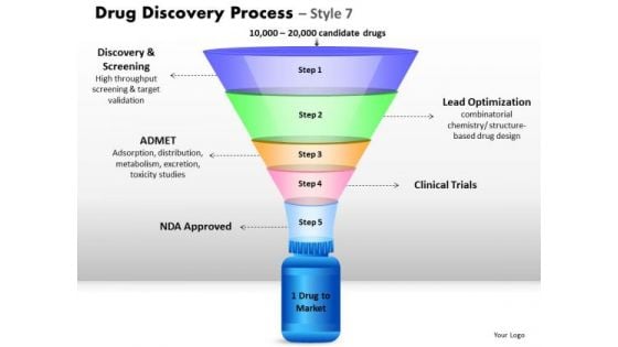 Strategy Diagram 5 Staged Drug Discovery Process Business Framework Model