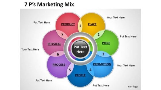 Strategy Diagram 7p Marketing Mix Business Cycle Diagram