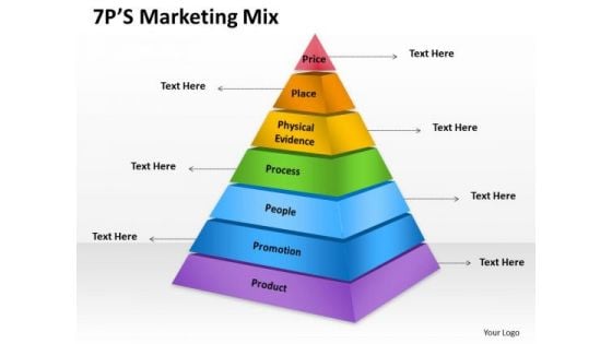 Strategy Diagram 7ps Of Marketing Mix Diagram Marketing Diagram