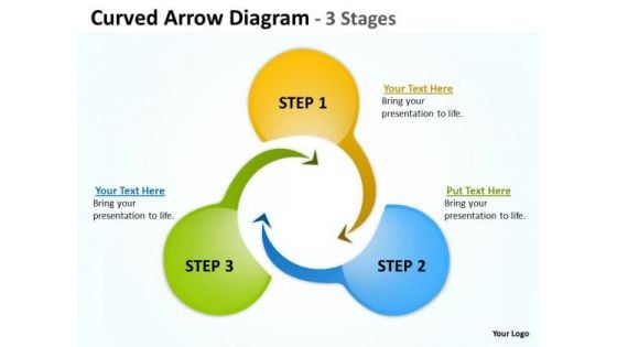 Strategy Diagram Curved Arrow Diagram 3 Stages Business Cycle Diagram