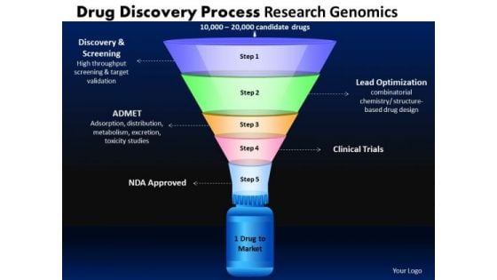 Strategy Diagram Drug Discovery Process Funnel Diagram Strategic Management