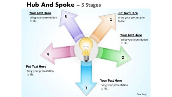 Strategy Diagram Hub And Spoke 5 Stages Strategic Management