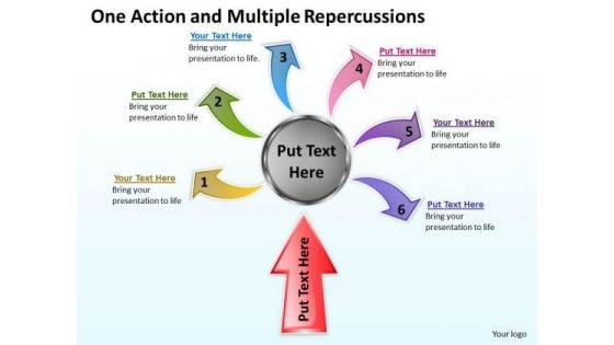 Strategy Diagram One Action And Multiple Repercussions Strategic Management