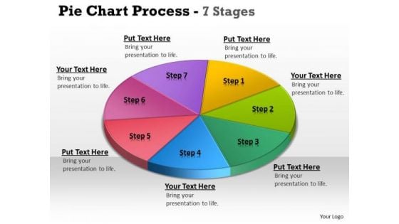 Strategy Diagram Pie Chart Process 7 Stages Mba Models And Frameworks