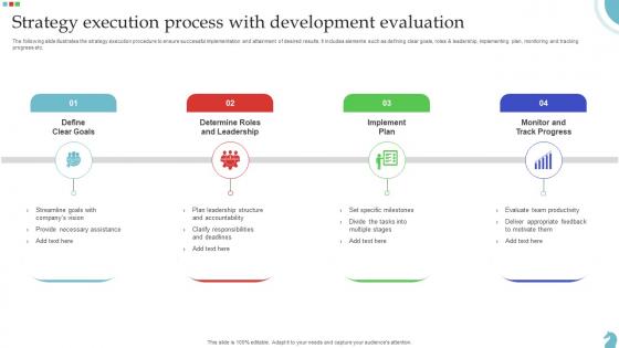 Strategy Execution Process With Development Evaluation Professional Pdf
