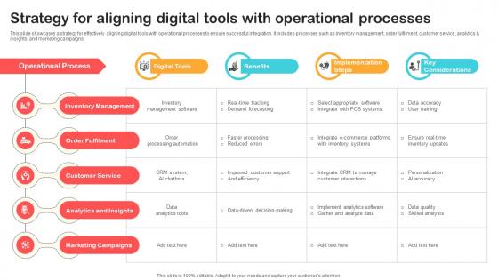 Strategy For Aligning Digital Tools With Operational Optimizing Retail Operations With Digital DT SS V