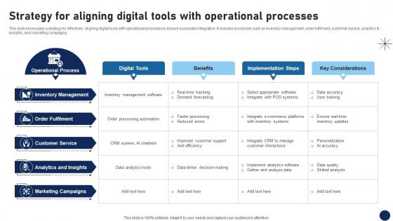 Strategy For Aligning Digital Tools With Operational Processes DT SS V