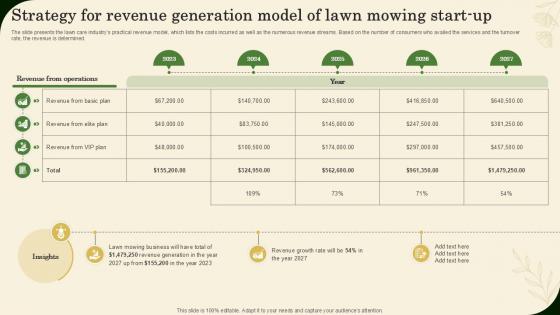 Strategy For Revenue Generation Model Of Lawn Mowing Landscaping Business Plan Ppt Slide BP SS V Strategy For Revenue Generation Model Of Lawn Mowing Landscaping Business Plan Ppt Slide BP SS V